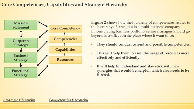 what are capabilities? difference between competence and capacity